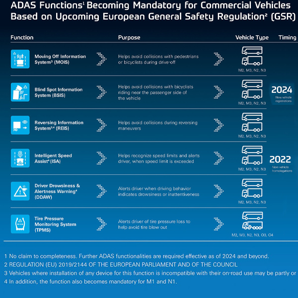 Entra en juego el “Reglamento General de Seguridad” (GSR) de la Unión Europea